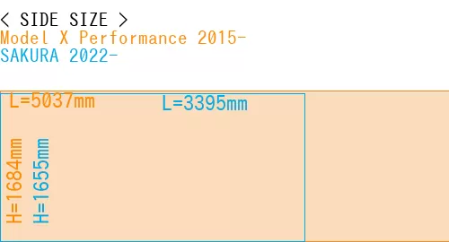 #Model X Performance 2015- + SAKURA 2022-